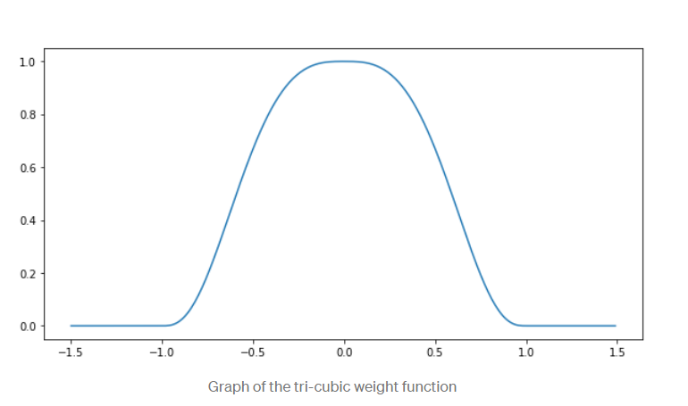 tricubic